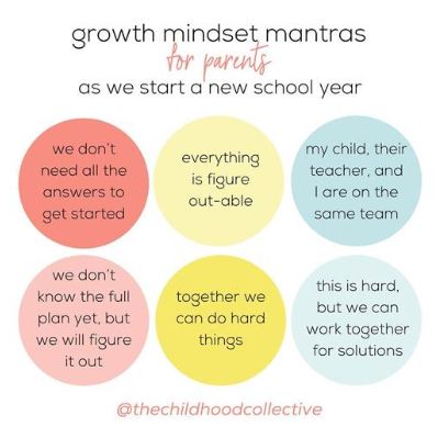 growth mindset mantras for parents as we start a new school year: we don't all need all the answers to get started; everything is figure out-able; my child, their teacher, and I are on the same team; we don't know the full plan yet, but we will figure it out; together we can do hard things; this is hard, but we can work together for solutions
